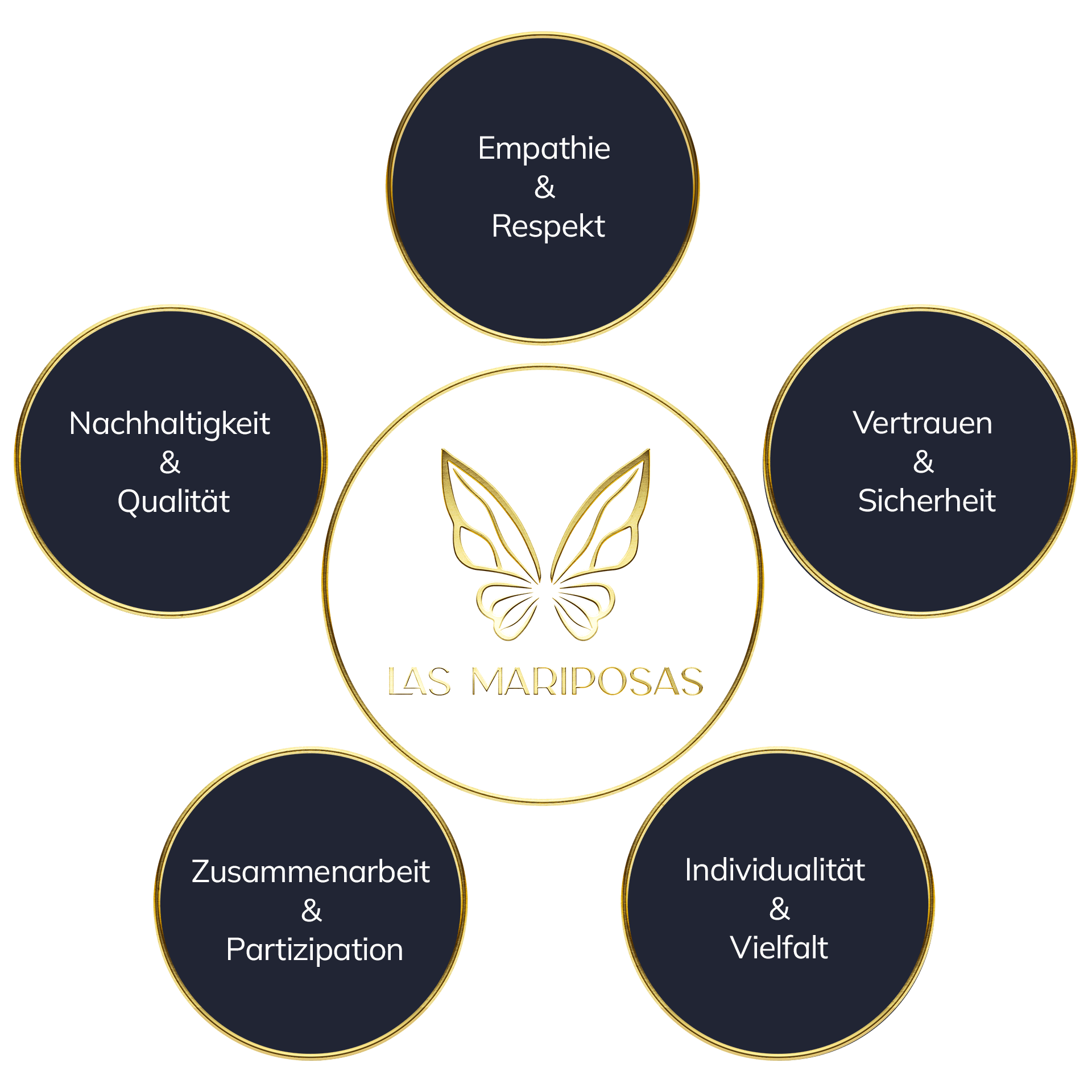 las-mariposas-webgrafik